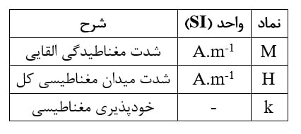 فهرست نمادها