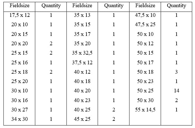 نتایج عددی صفحات بررسی شده توسط دستگاه ژئومغناطیسی در بخش محله مسکونی نگارندگان